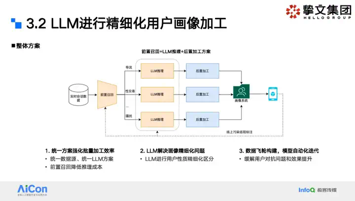 大模型狙击黑产：挚文集团社交生态攻防实战全揭秘  第13张