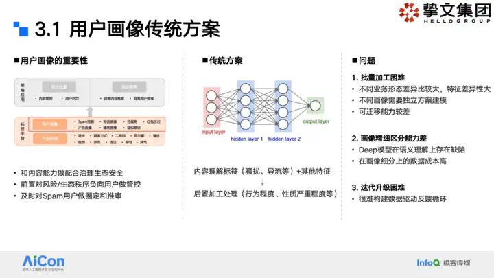 大模型狙击黑产：挚文集团社交生态攻防实战全揭秘  第12张