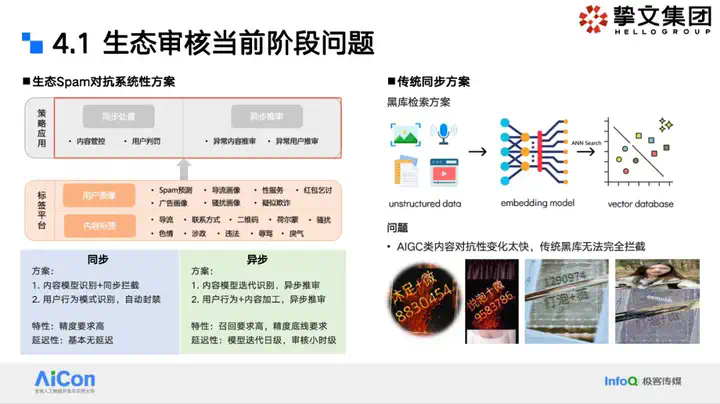 大模型狙击黑产：挚文集团社交生态攻防实战全揭秘  第15张
