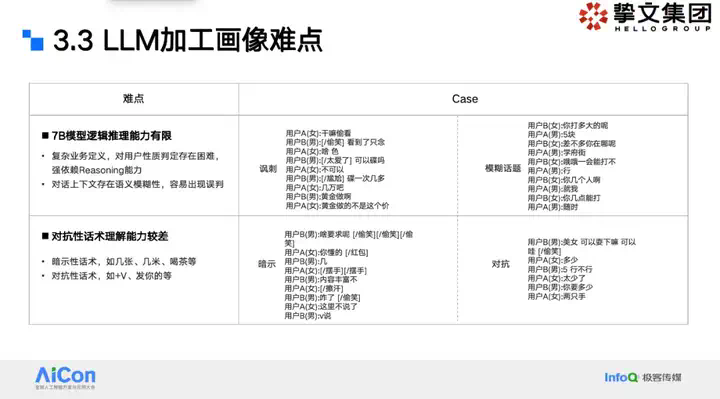 大模型狙击黑产：挚文集团社交生态攻防实战全揭秘  第14张