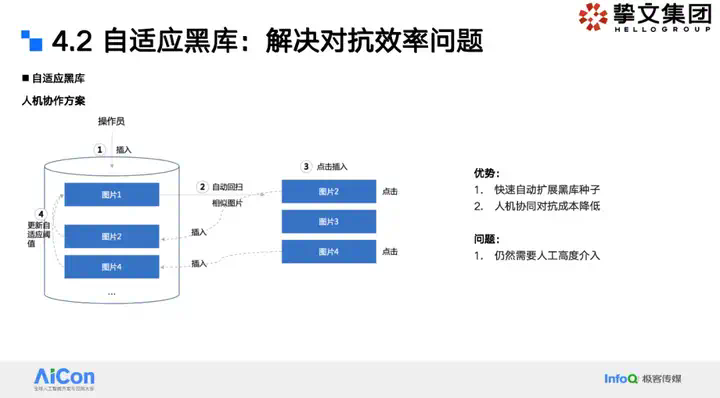 大模型狙击黑产：挚文集团社交生态攻防实战全揭秘  第16张
