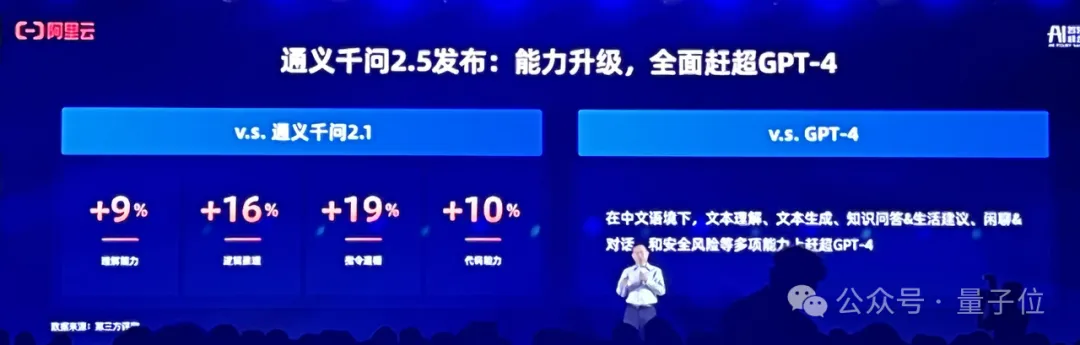 阿里云进军大模型一年，现在是开源第一名，CTO：闭源要超过所有开源模型才有机会参与讨论  第1张