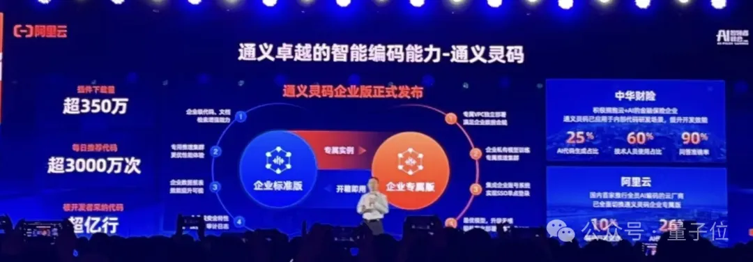 阿里云进军大模型一年，现在是开源第一名，CTO：闭源要超过所有开源模型才有机会参与讨论  第4张