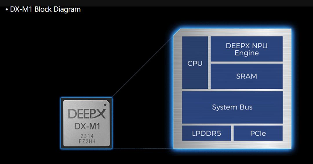 8000万美元巨额融资：DEEPX如何改写AI芯片游戏规则？  第3张