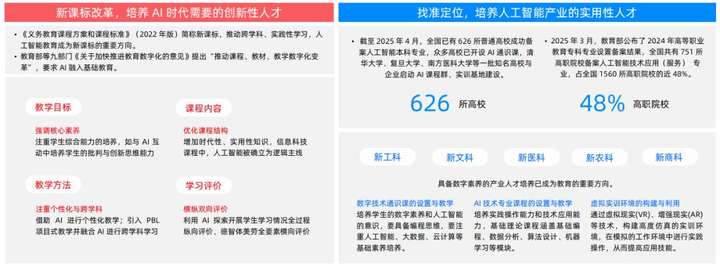 AI 重塑教育：2025 四维图鉴  第2张