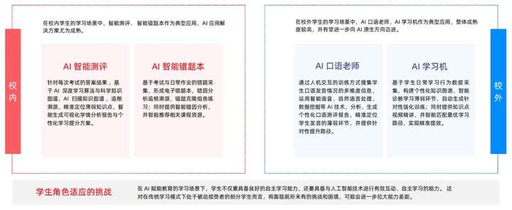 AI 重塑教育：2025 四维图鉴  第5张