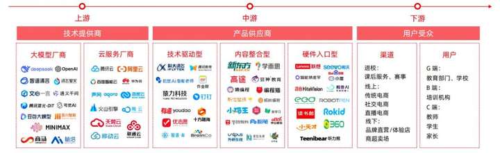 AI 重塑教育：2025 四维图鉴  第6张