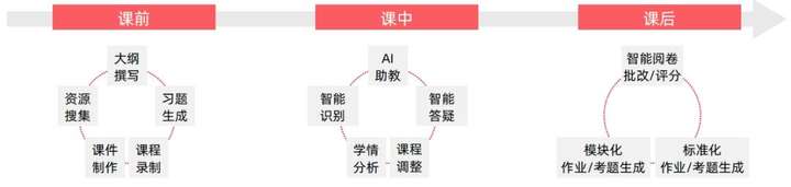 AI 重塑教育：2025 四维图鉴  第4张