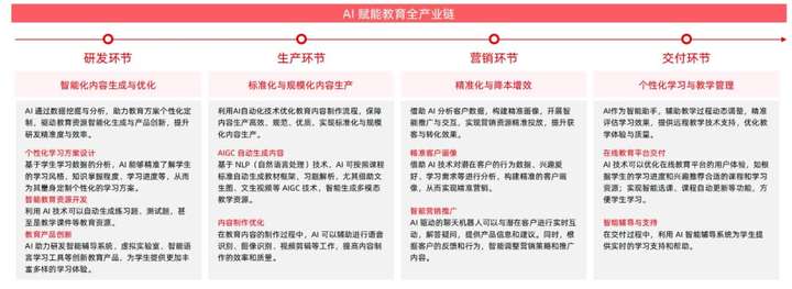 AI 重塑教育：2025 四维图鉴  第7张