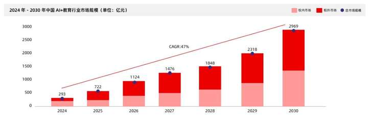 AI 重塑教育：2025 四维图鉴  第8张