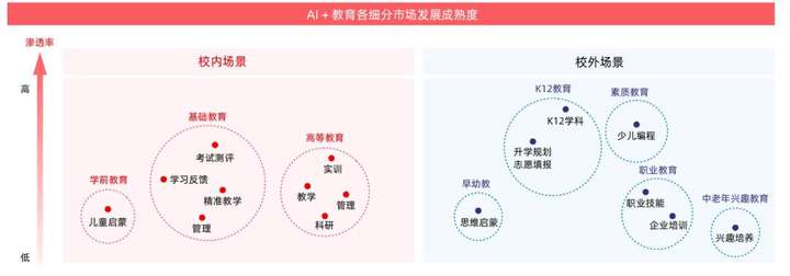 AI 重塑教育：2025 四维图鉴  第9张