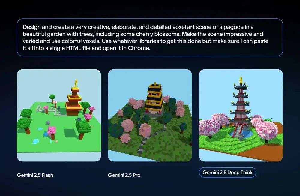 谷歌深夜放出 IMO 金牌模型，多项测试力压 Grok 4、OpenAI o3！网友评论两极分化  第1张