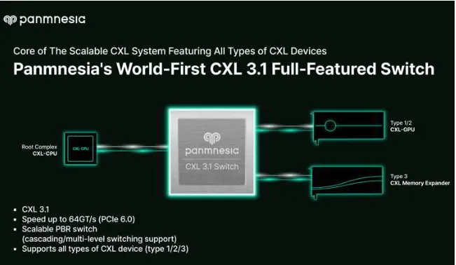 揭秘！世界第一个采用CXL 3.1交换机的AI集群  第2张