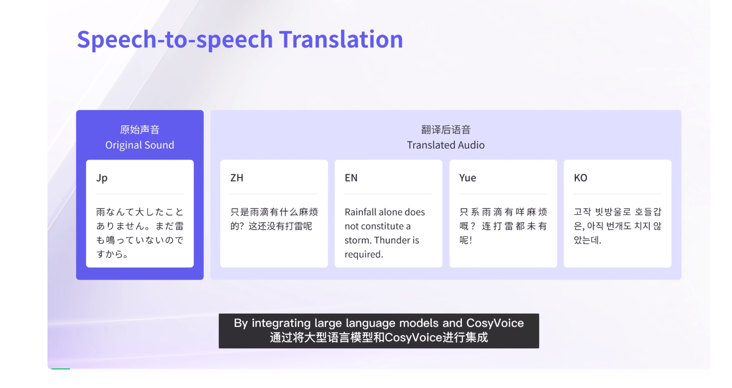 阿里音频生成大模型一次发俩还开源！50种语言快速理解+5种语言语音生成，带情感的那种  第3张