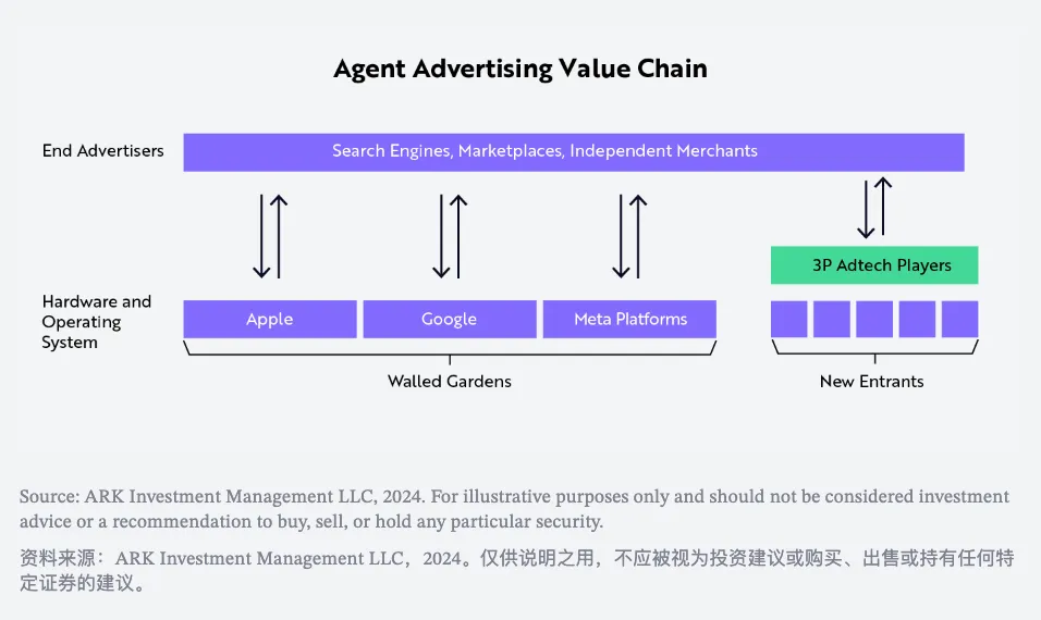 生成式AI正在全新定义未来的消费者操作系统  第9张