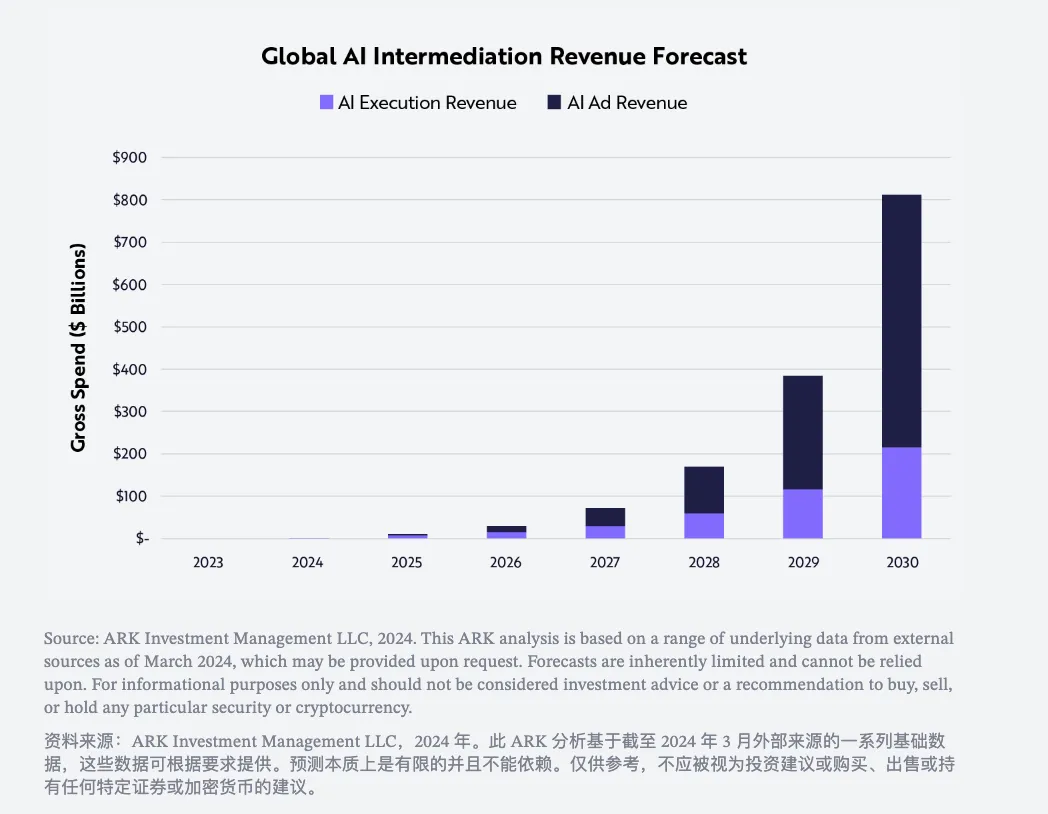 生成式AI正在全新定义未来的消费者操作系统  第10张