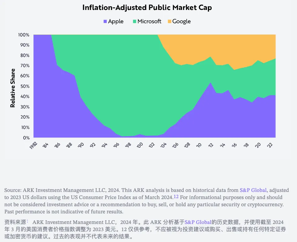 生成式AI正在全新定义未来的消费者操作系统  第14张