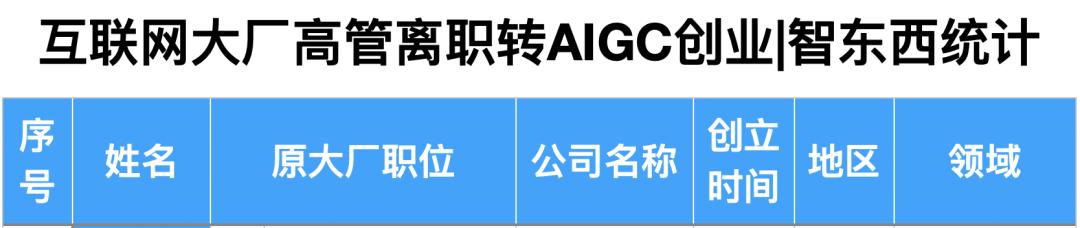 25位大厂高管转战生成式AI创业，吸金猛，不差钱，覆盖全产业链  第2张