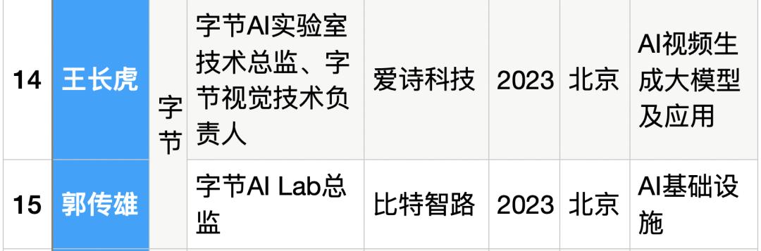 25位大厂高管转战生成式AI创业，吸金猛，不差钱，覆盖全产业链  第7张