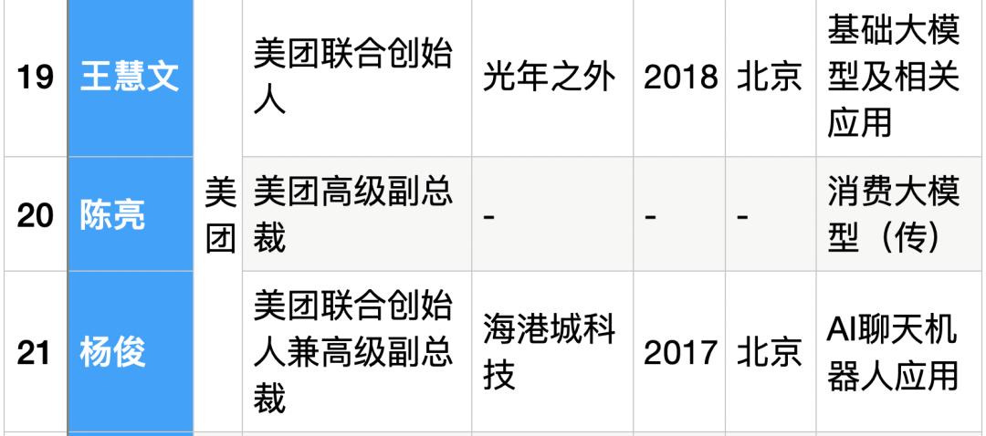 25位大厂高管转战生成式AI创业，吸金猛，不差钱，覆盖全产业链  第17张