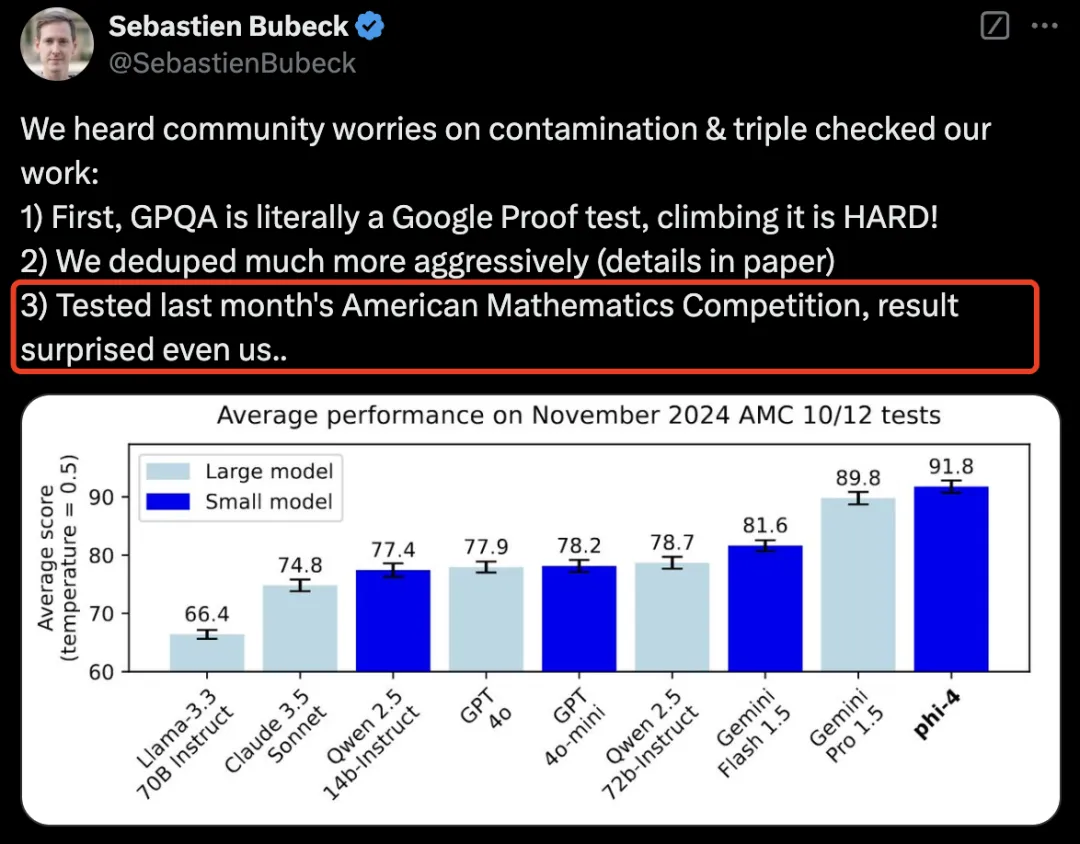 微软Phi-4封神，14B小模型数学击败GPT-4o！合成数据占比40%，36页技术报告出炉  第2张