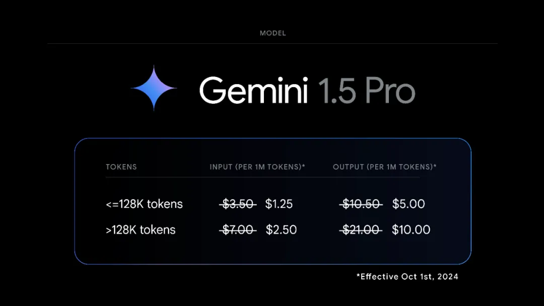 泄密！谷歌Gemini 2.0遭意外曝光！  第5张