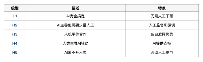未来「含人量」多少，决定这工作值多少钱？斯坦福发布2025年重磅AI「工作内参」【附原版PDF】  第6张