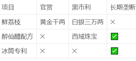 笑死我了，DeepSeek才是最懂鲜荔枝转运的，S到临头还不忘搞钱哈哈哈  第3张