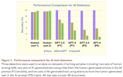AI检测器又活了？成功率高达98%，吊打OpenAI  第7张