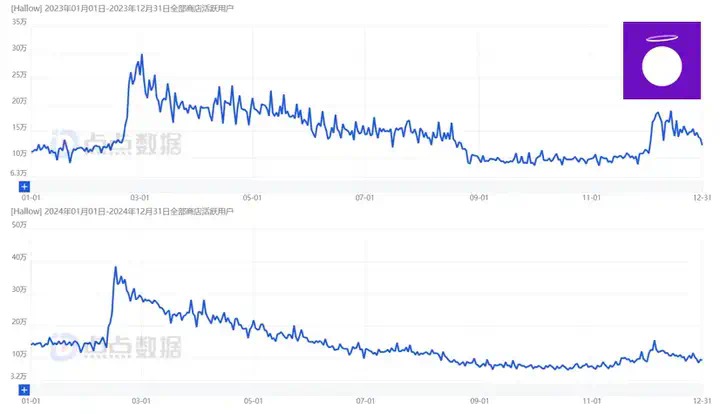 加了AI，这款产品下载量压过赛道No.1  第22张