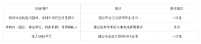 基于chatGPT功能的AI论文代写商业项目分析  第1张
