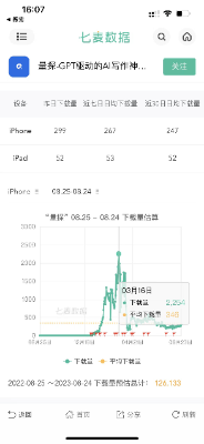 基于chatGPT功能的AI论文代写商业项目分析  第8张
