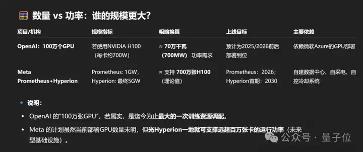 3亿美元薪酬被10人拒绝！OpenAI首席研究官一句话引发硅谷史上最疯狂抢人大战  第18张