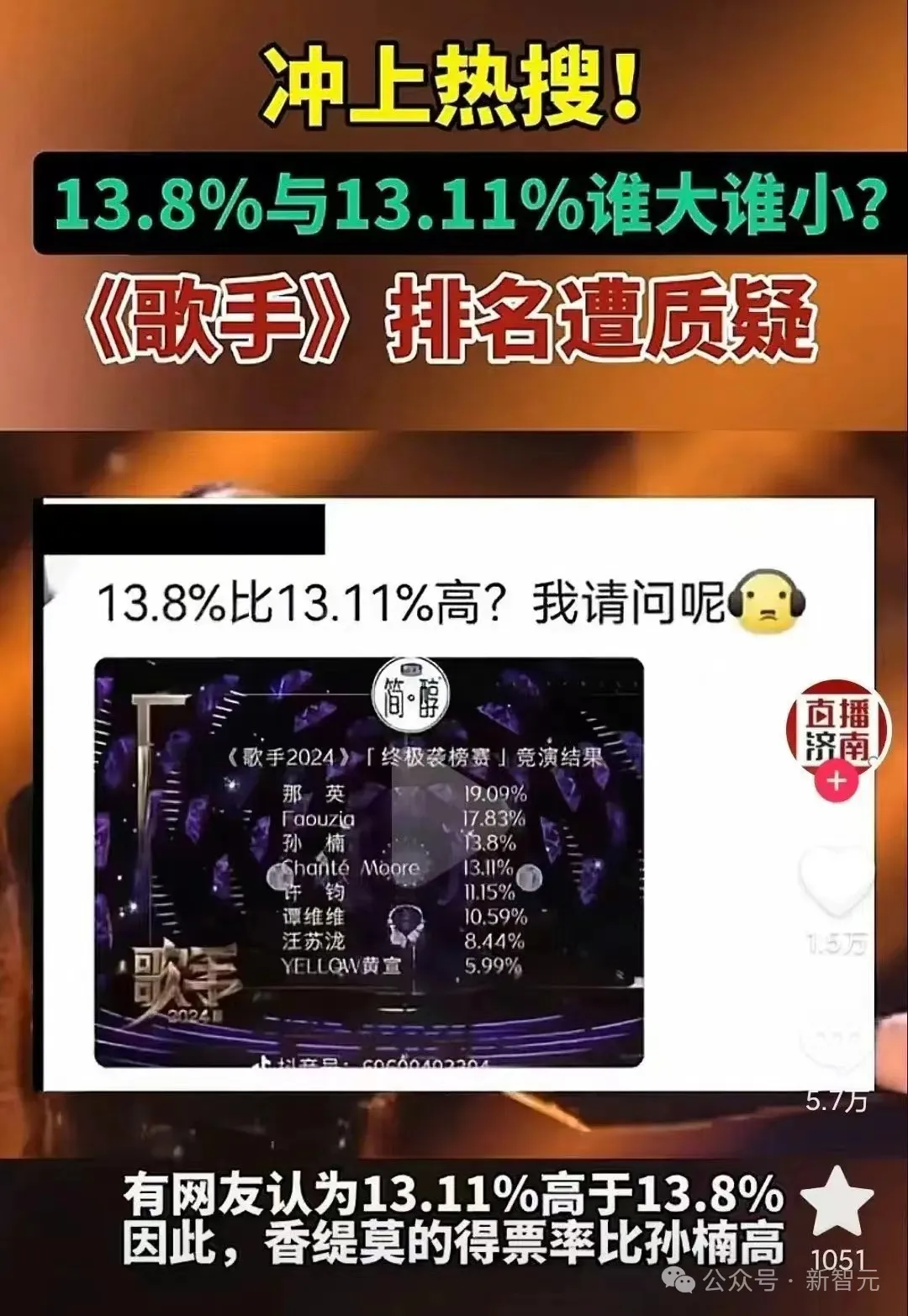 「13.11＞13.8」冲上热搜，一道题让人类AI集体降智？所有LLM致命缺点曝光  第1张