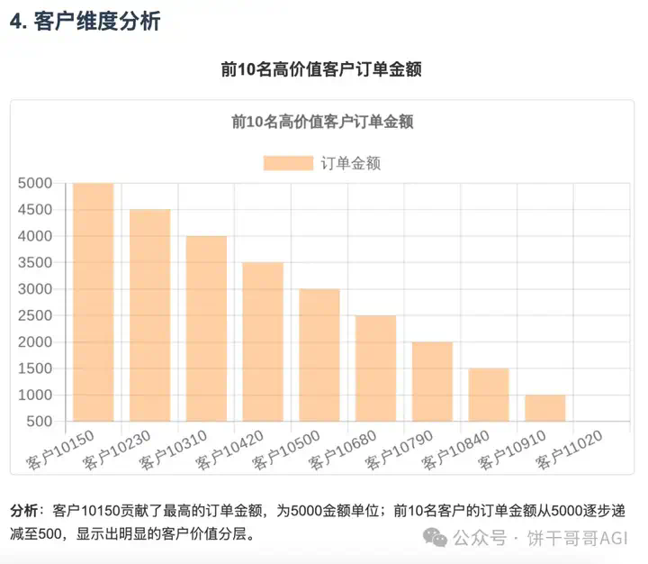 用Cherry替代Manus，AI调用多个MCP在本地处理Excel生成可视化报告文件  第32张