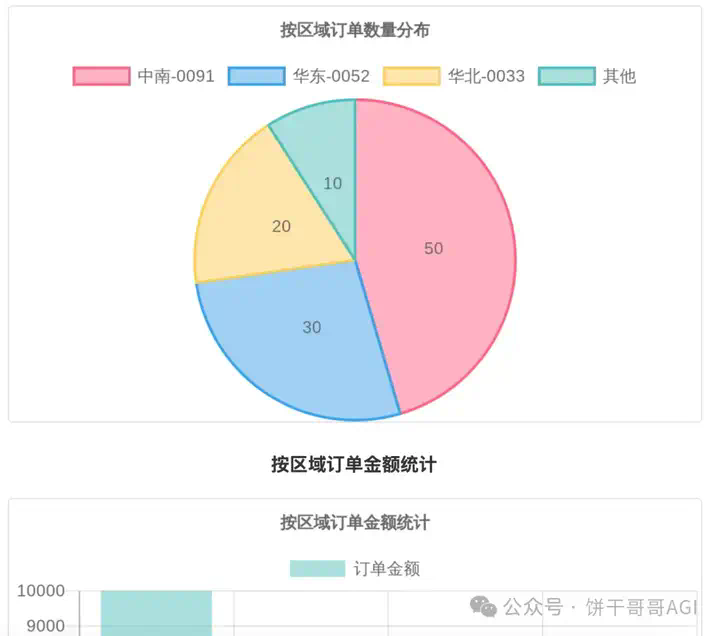 用Cherry替代Manus，AI调用多个MCP在本地处理Excel生成可视化报告文件  第31张