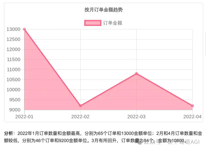 用Cherry替代Manus，AI调用多个MCP在本地处理Excel生成可视化报告文件  第30张