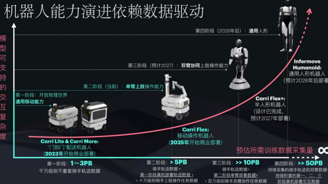 在人流如织的大街小巷，这家公司的机器人正跑着自己的「马拉松」  第13张