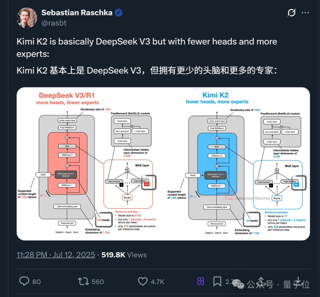 DeepSeek终于丢了开源第一王座，但继任者依然来自中国  第9张