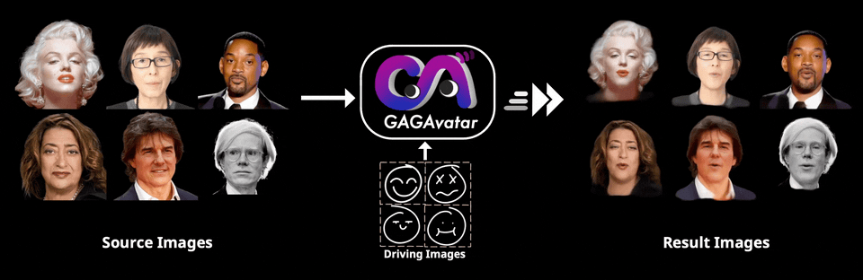 实时表情同步～专属3D虚拟头像生成开源方法GAGAvatar，表情、细节一个不落  第1张