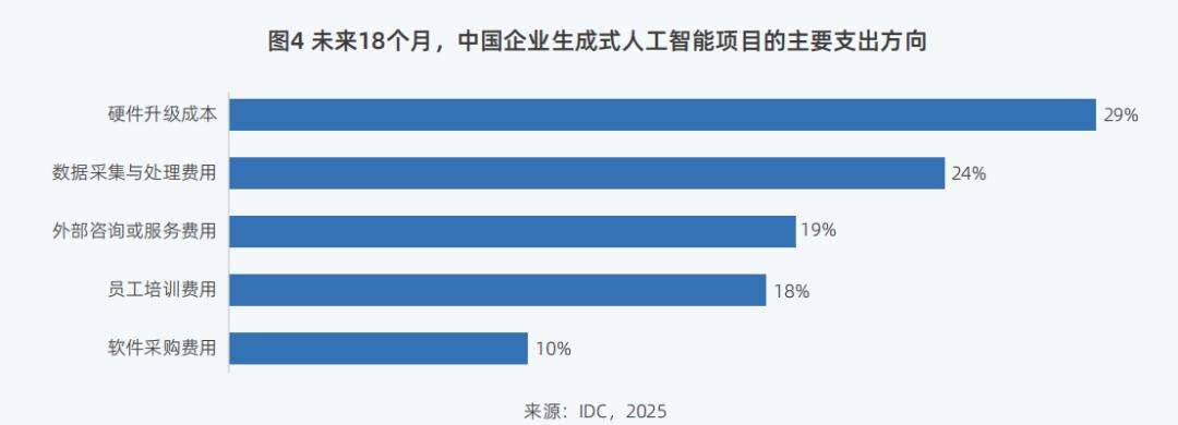 DeepSeek狂潮下，九张图表详解智算市场走向  第7张