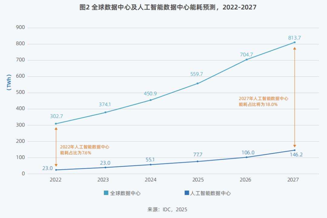 DeepSeek狂潮下，九张图表详解智算市场走向  第6张