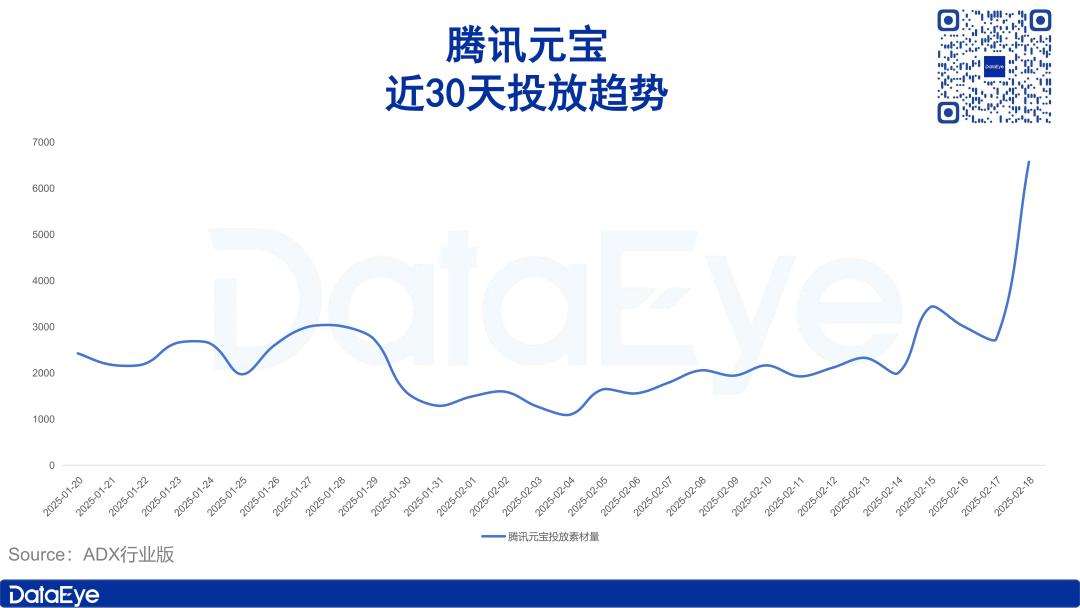 DeepSeek爆火一个月，豆包、Kimi们怎么样了？  第3张