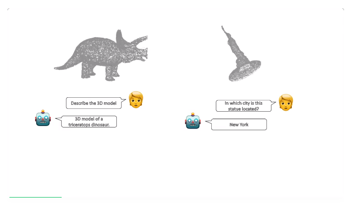 走在GPT 4.5前面？3D、视频直接扔进对话框，大模型掌握跨模态推理  第1张