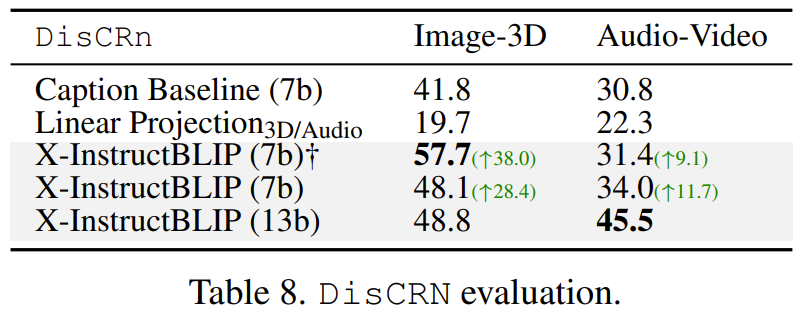 走在GPT 4.5前面？3D、视频直接扔进对话框，大模型掌握跨模态推理  第18张