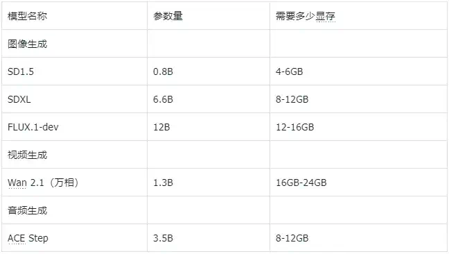 618想换电脑跑AI？先听我一句劝。  第6张
