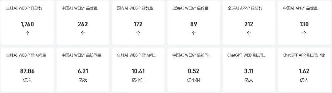 行业报告 - 2024年H1全球AIGC行业半年报  第2张