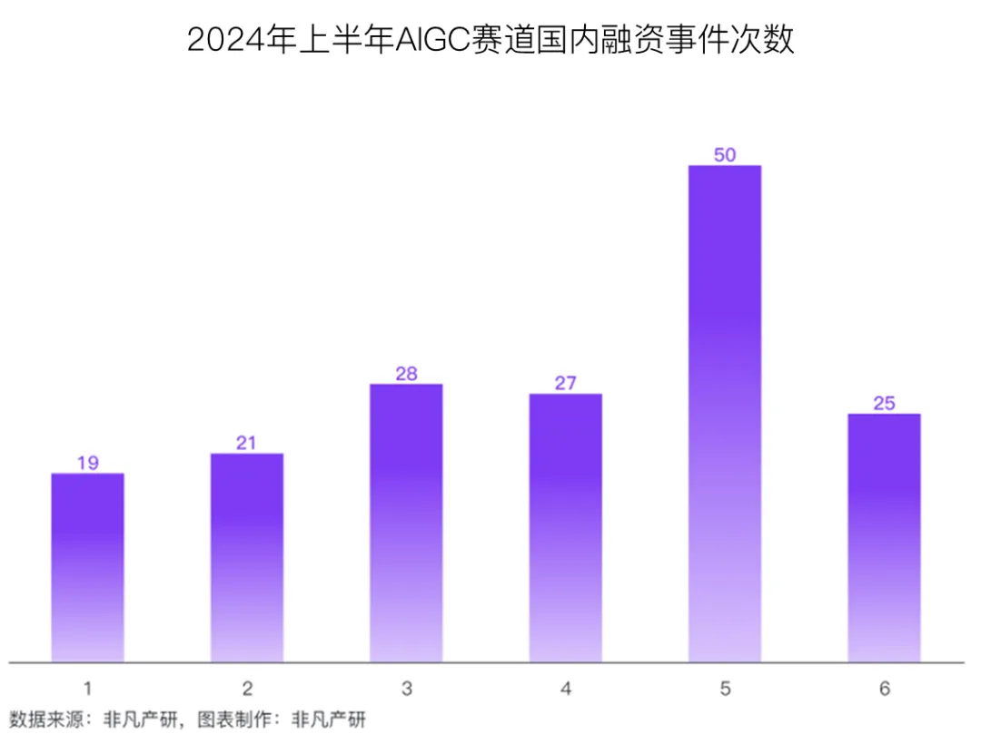 行业报告 - 2024年H1全球AIGC行业半年报  第17张