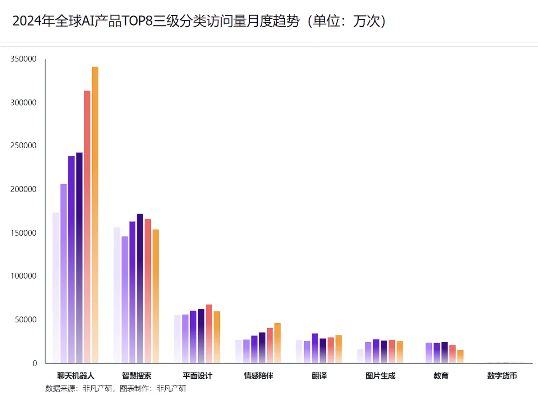 行业报告 - 2024年H1全球AIGC行业半年报  第30张