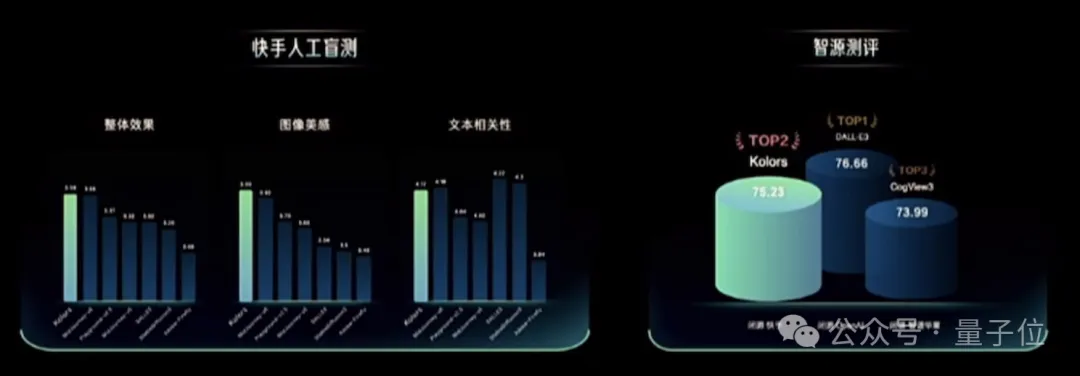千呼万唤的可灵网页版来了！基础模型重磅升级，新功能“炸场”WAIC  第13张